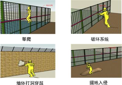 丰顺县周界防范报警系统四号