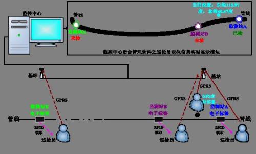 丰顺县巡更系统八号