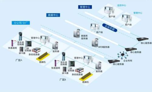 丰顺县食堂收费管理系统七号