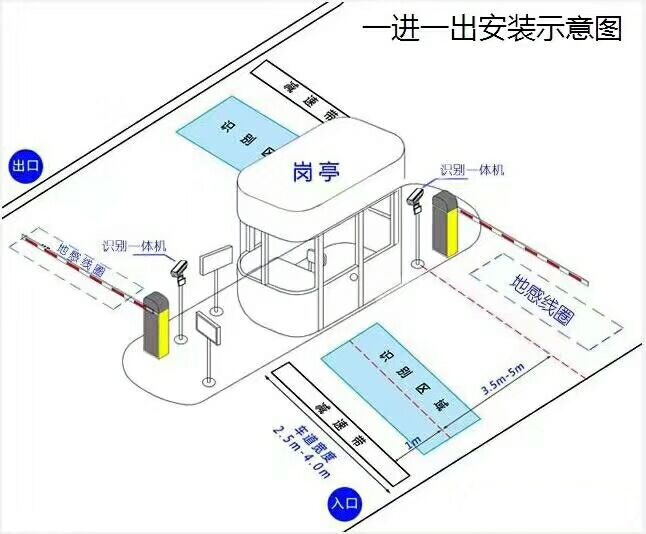 丰顺县标准车牌识别系统安装图