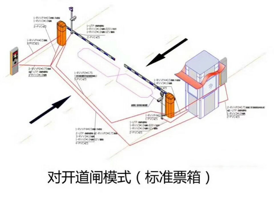 丰顺县对开道闸单通道收费系统