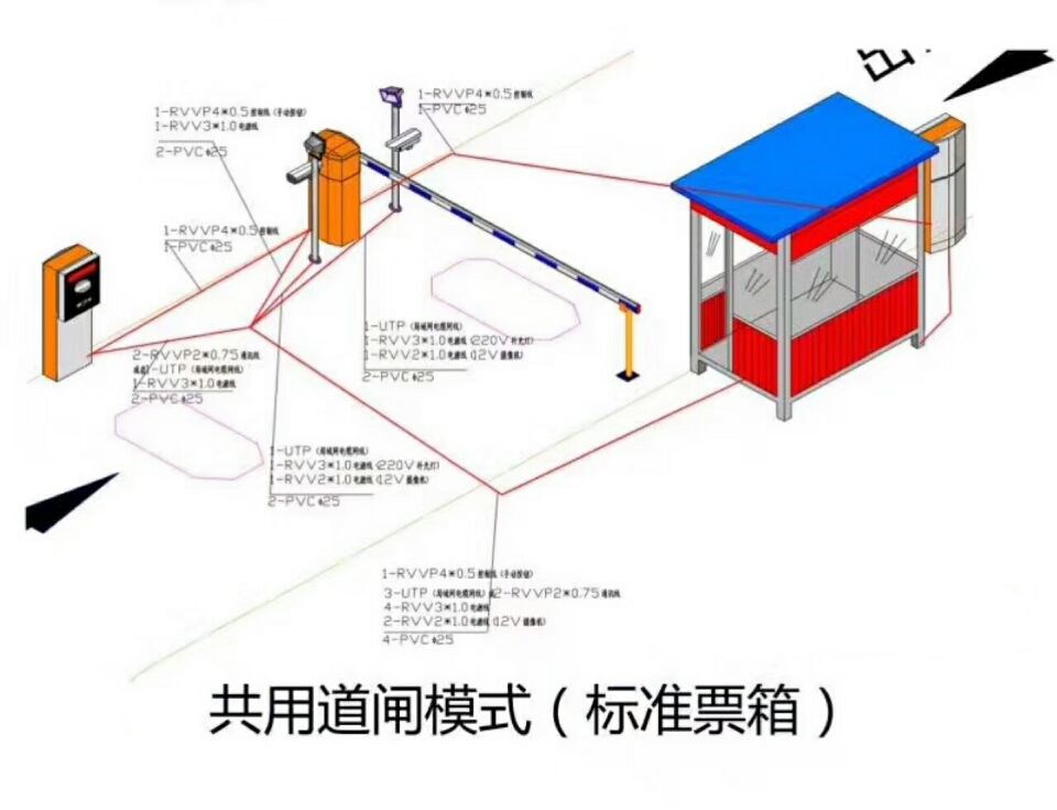 丰顺县单通道模式停车系统