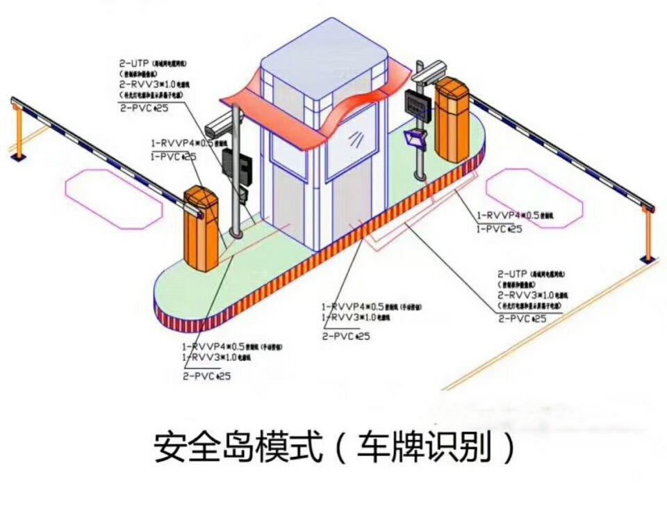 丰顺县双通道带岗亭车牌识别