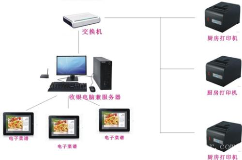 丰顺县收银系统六号