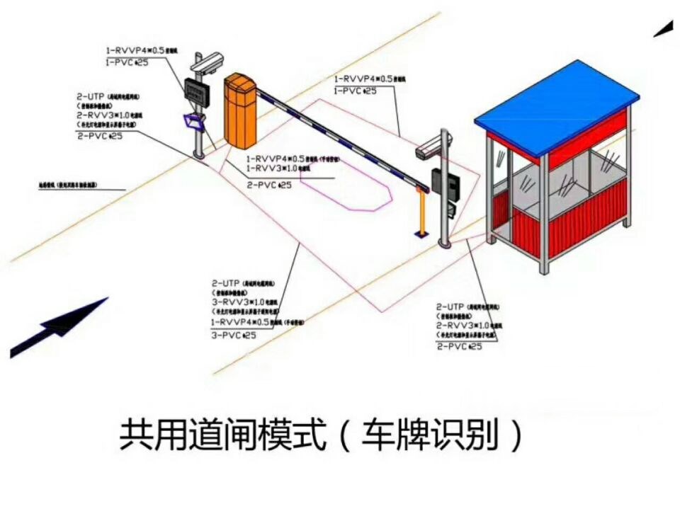 丰顺县单通道车牌识别系统施工