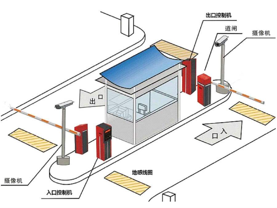 丰顺县标准双通道刷卡停车系统安装示意